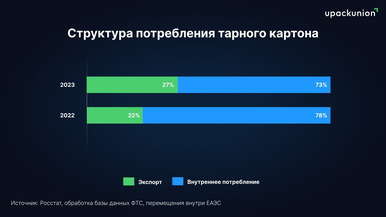 Экспорт служба